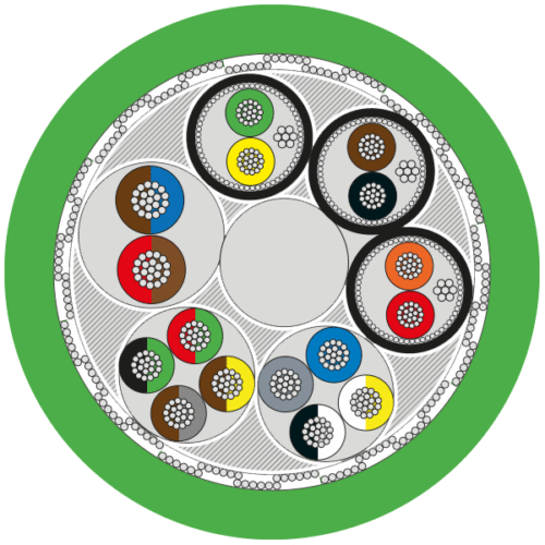 CABO 3X(2X0.14MM) + 4X0.14MM + 4X0.22MM + 2X0.5MM EXTRA-FLEXÍVEL C/ MALHA PUR